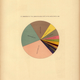 Illustration for article titled You Can Hang These Legendary American Data Visualizations On Your Walls